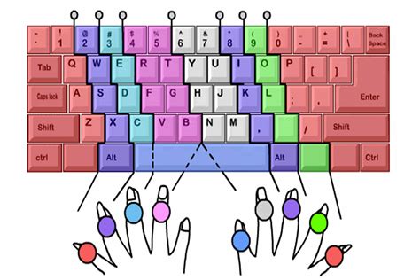 两款实用的键盘指法练习软件-吴宇伉个人网站