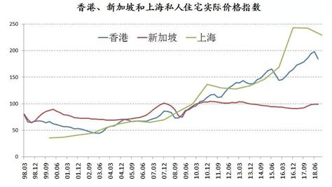 年内涨5%“小意思”！瑞银高呼：香港房价还能再涨10年|香港|房价-智通财经网