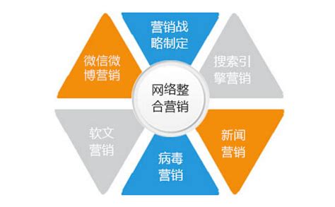 广元千川广告运营怎么做 千川广告开户运营 一条龙服务 - 八方资源网