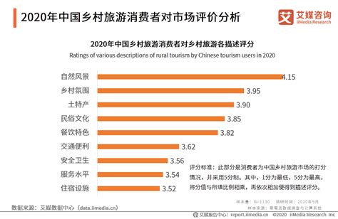 中国未来十年，农村发展趋势如何? - 知乎