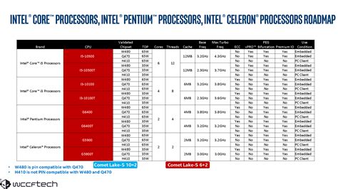 インテル CPU I5-2500k タブレット | seniorwings.jpn.org