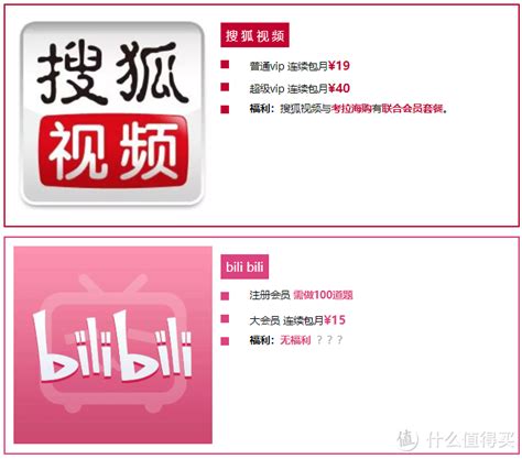 2012年3月中国网络视频网站前十位排行_网站推荐_西部e网