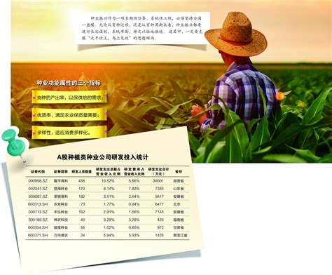 2022年中国种子行业市场规模预测及行业壁垒分析（图）|育种|壁垒|中商_新浪新闻