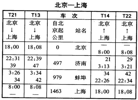 重庆北至北京西Z96/5次列车时刻表站点票价详情 硬座251元-闽南网