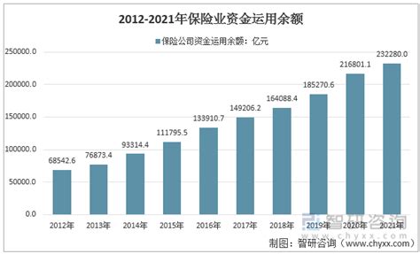 中国互联网保险行业发展趋势分析与未来前景预测报告（2022-2029年）_观研报告网
