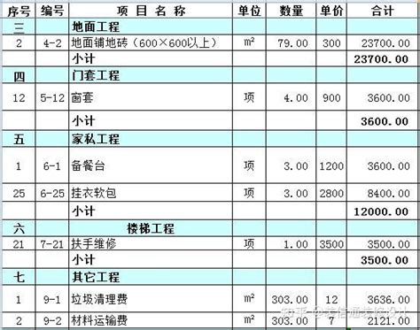 2017年西安130平米装修报价表/价格预算清单