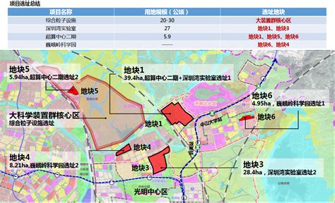 杭珹未来中心：未来科技城板块土地详细规划图(高清版)免费获取-杭州看房网