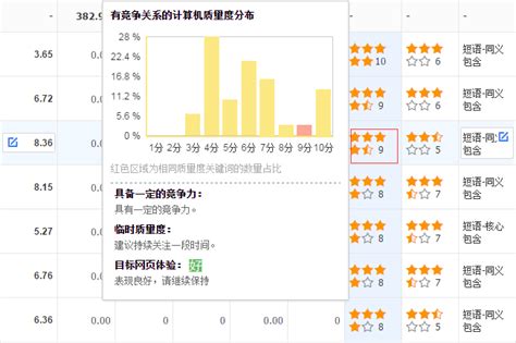 百度推广账户的关键词排名算荆州石首google竞价开户_诺信网