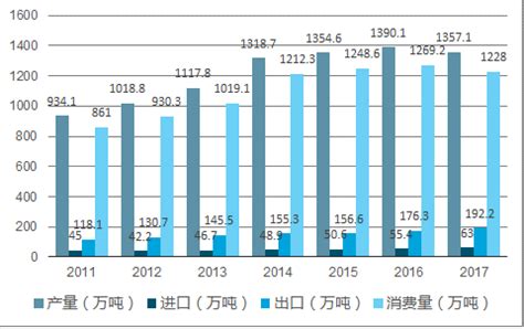 尚普咨询-2020年中国洗涤用品行业市场调研项目-尚普咨询公司