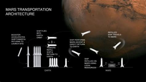 【讯息·国际航天】美国宇航局火星采样返回任务进入下一发展阶段 - 知乎