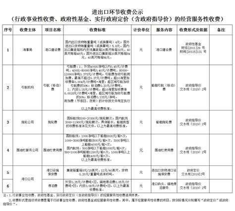 2022滨海县智慧停车区域划分（附收费标准）- 盐城本地宝