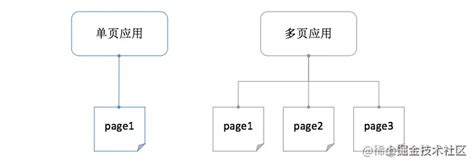 vue多页面引入同一组件,传入不同值_vue同一页面引用同一个组件传不同参数-CSDN博客