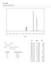 二甲基乙酰胺（DMAC） | 006 - 其它 | 产品中心 | 苏州周氏化学试剂有限公司 - Powered by DouPHP