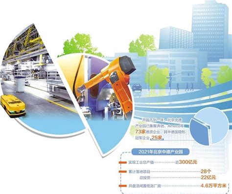 [北京]知名总包企业全套项目管理流程图-管理手册制度-筑龙房地产论坛