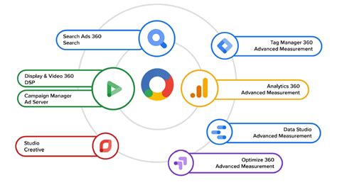 深入 Google 营销：打造高效数位广告的 5 大原则 | iStarto百客聚，提供包括网站建设, seo服务, 搜索营销，社媒广告，营销 ...