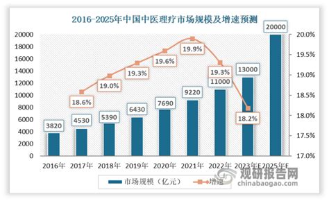 2020-2025年中国精准医疗行业深度研究与市场前景预测报告
