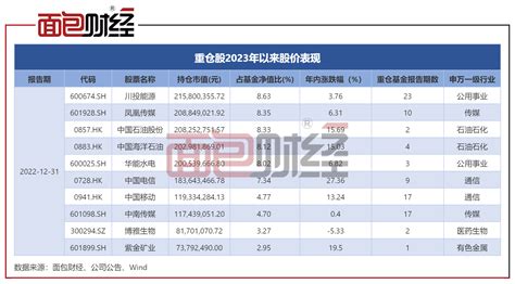 景顺长城：“沪港深精选”净值回升9.43%，基金经理鲍无可在管产品净值集体回升-面包财经的财新博客-财新网