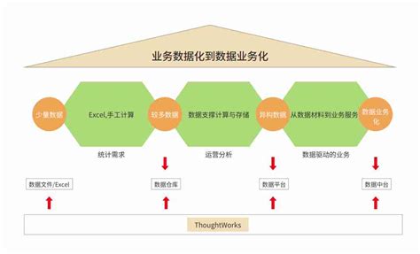 数字化转型：三个阶段、两种分类、三大价值-数字化转型网