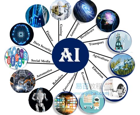 浅析AI对建筑行业的意义 - 众数科技