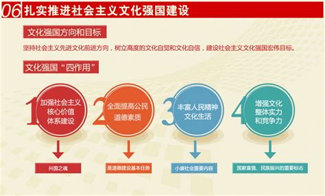 收好这份思维导图，一起学习党的二十大报告-千龙网·中国首都网