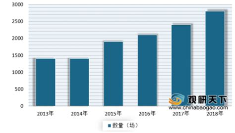 演唱会市场分析报告_2021-2027年中国演唱会市场深度研究与投资战略报告_中国产业研究报告网