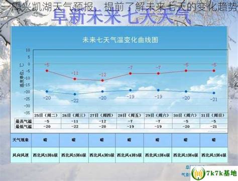 一周天气预报（9月19日—9月25日） - 晋城市人民政府
