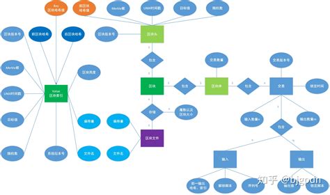 如何用go module构建模块化跨链平台
