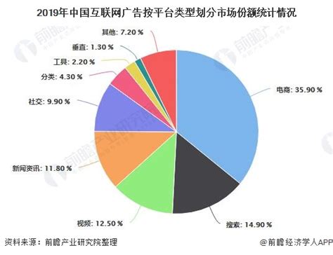 移动网络广告市场分析报告_2022-2028年中国移动网络广告市场研究与前景趋势报告_产业研究报告网
