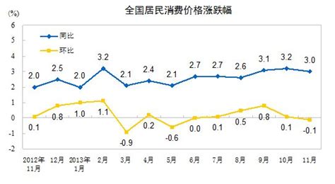 2021年3月份东莞居民消费价格同比上涨0.8% - 国家统计局东莞调查队