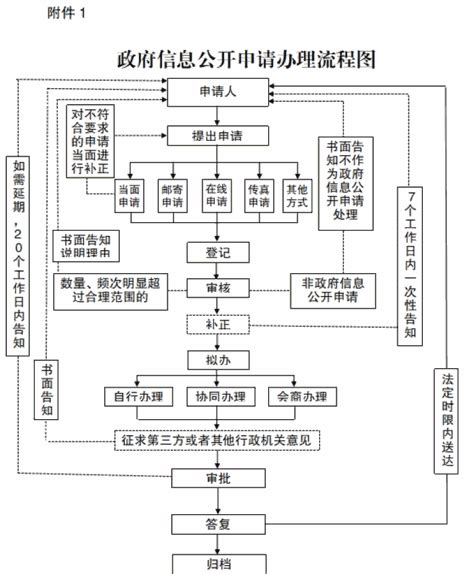 泗阳县人民政府