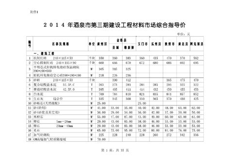 【酒泉】第3期建设材料指导价700余项(7市)（2014年）_材料价格信息_土木在线