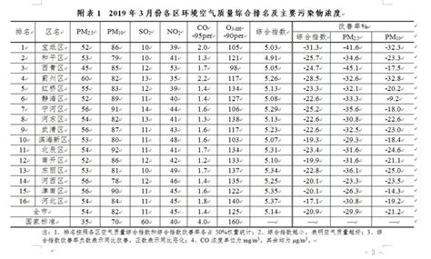 中国空气质量最好的城市排名_报告大厅