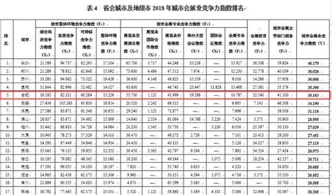 厉害了！合肥入选2019“中国最具竞争力会展城市”全国5强！_聚·焦点_京讯网