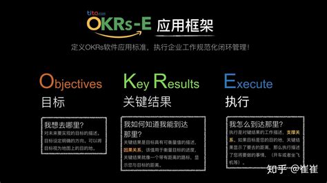 企业OKR应当从培养一个OKR大使开始 - OKR和新绩效-知识社区