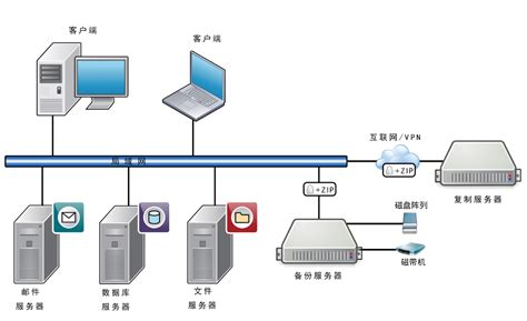 一种基于大数据的电网数据节点备份方法及备份系统与流程
