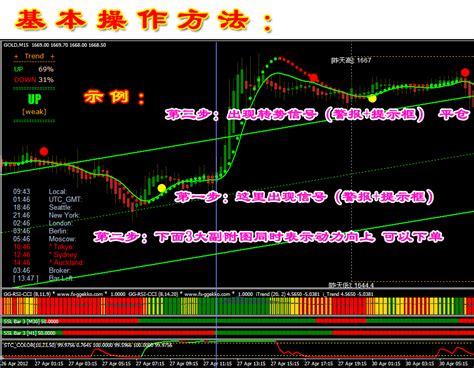 MT4交易平台模版/【步步为嬴】股指期货、黄金白银、外汇分析系统_翔博软件