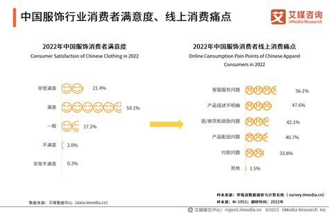 2022-2023年中国服饰行业：国货崛起助推品牌升级，“Z世代”成为新的消费主力军__财经头条