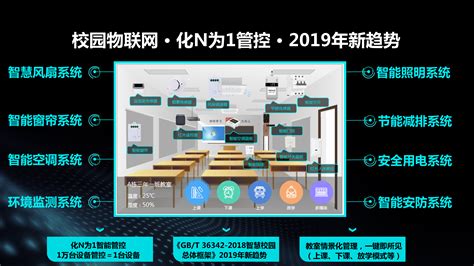 江西信息应用职业技术学院2022简章