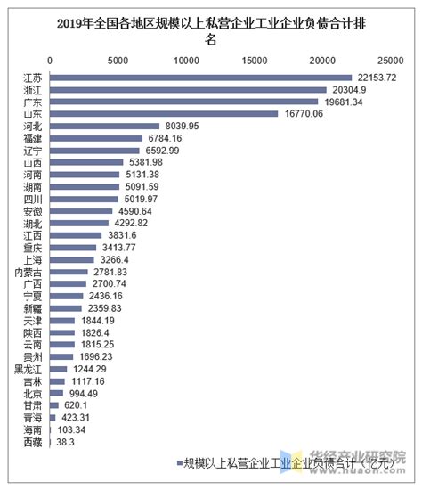 中国最大的私营企业是哪家？ - 知乎