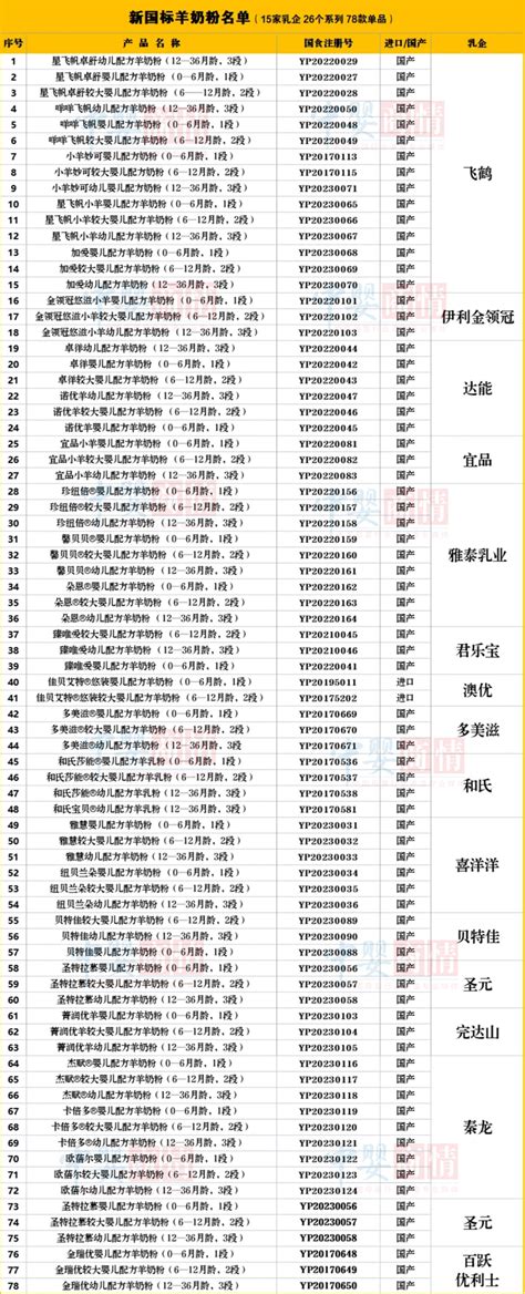 2019年奶粉 排行榜_2019进口奶粉排行榜10强榜单_中国排行网