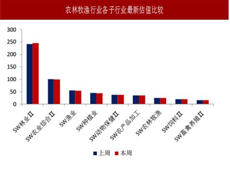 2018-2023年中国农林牧渔行业运营态势与投资趋势研究报告_观研报告网