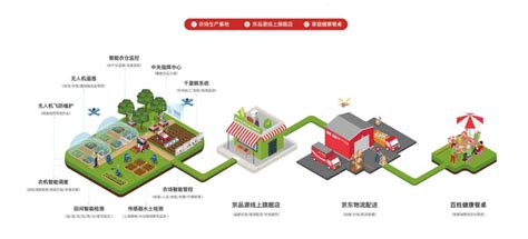 2022年中国生猪养殖产业上市公司区域热力图(按所属地) - 前瞻产业研究院