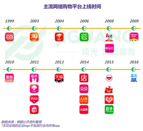 2022年中国网络购物行业现状及电商平台分析，阿里巴巴占整个市场的50%[图]_智研咨询