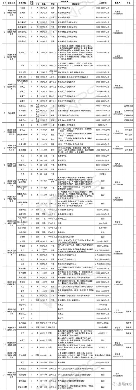 51家常德高新区企业组团来校招聘英才-湖南文理学院党政办公室
