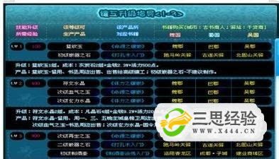 新版QQ三国副职业工匠书大全_三思经验网