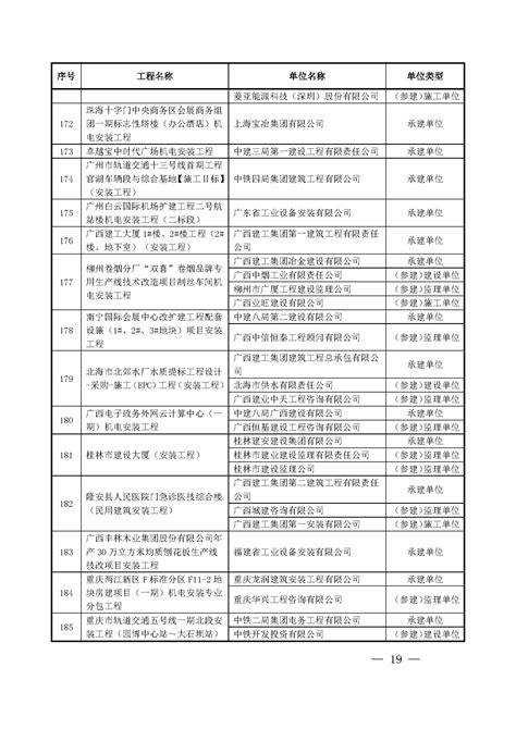 2019-2020年度第二批中国安装之星入选工程名单_评选
