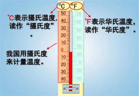摄氏和华氏气象温度计测量热和冷，矢量插图。显示冷热天气的温度计设备插画图片素材_ID:318706780-Veer图库