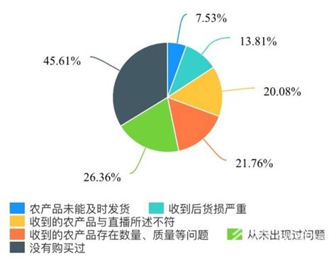 2018-2020年上半年中国农产品网络零售额统计分析_物流行业数据 - 前瞻物流产业研究院