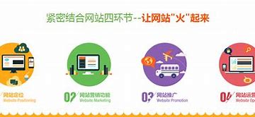 深圳网站优化定制方案设计 的图像结果