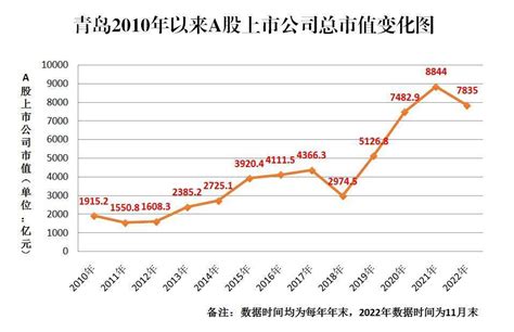 重庆：汽车产业集群效应显著 | 每日经济网